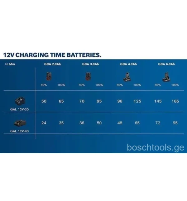 GBA 12V 3.0AH PROFESSIONAL 1600A00X79